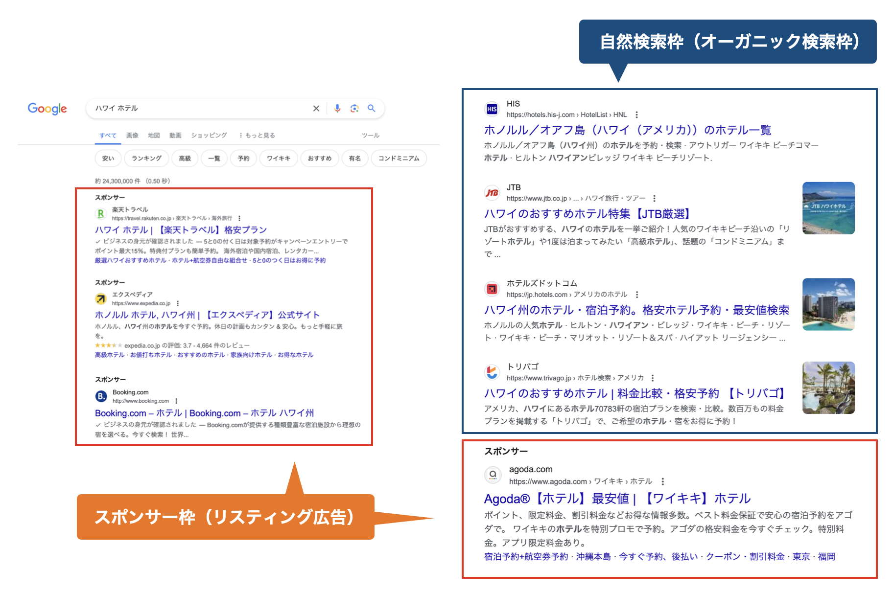 Google広告のフロント画面