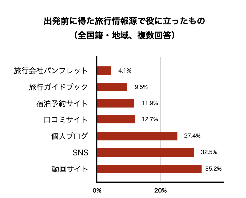 訪日外国人数・消費額の推移