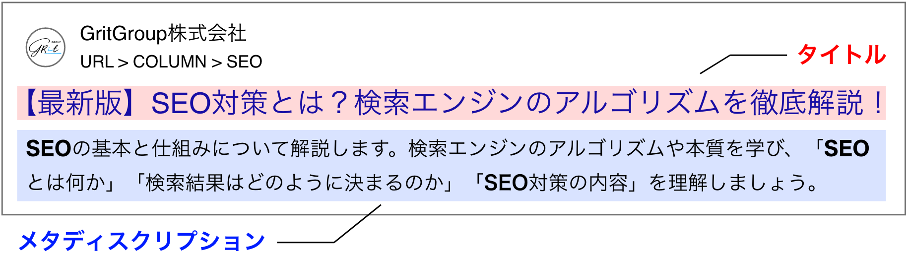 タイトルタグとメタディスクリプションの説明に関する画像