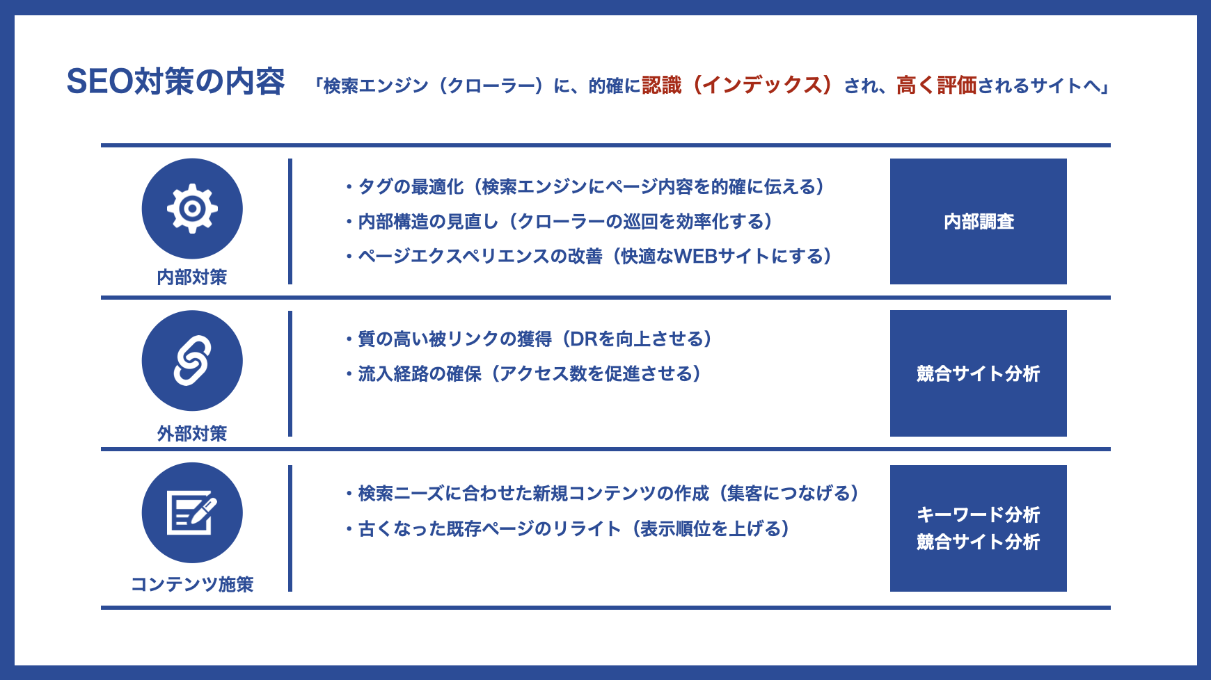 SEO対策の内容に関する画像